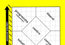 O ESQUERDISMO E O GRÁFICO DE NOLAN