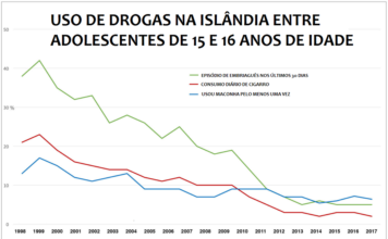 COMBATE ÀS DROGAS: O QUE A ISLÂNDIA TEM PARA ENSINAR AO BRASIL?